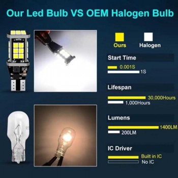 LED габаритни крушки T15 W16W Canbus, 6000 K, 1400 lm, бяла светлина, 2 броя 5 - Mixauto.bg